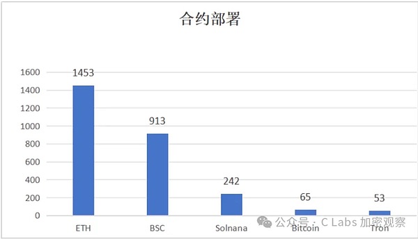 重磅！新加坡DeFi之夜即将点燃Token2049周边狂欢