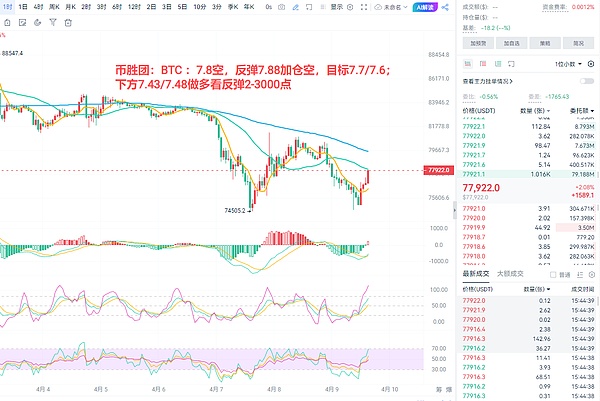比特币与通胀的博弈：加密市场的十字路口