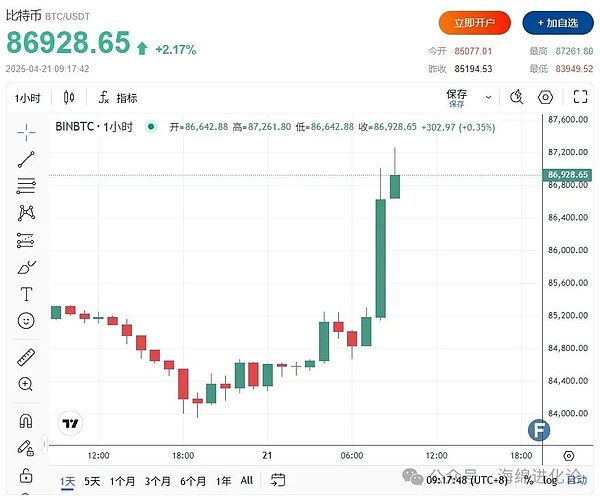 比特币以太坊震荡行情操作指南：聪明投资者的高抛低吸策略