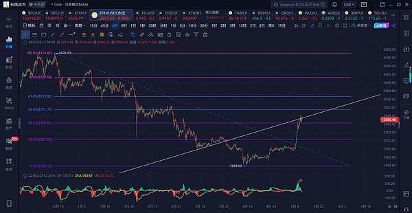 比特币生态迎来春天：DeFi、NFT与基础设施的狂欢盛宴