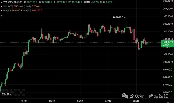 比特币铭文江湖：如何在眼花缭乱的新协议中找到真金？