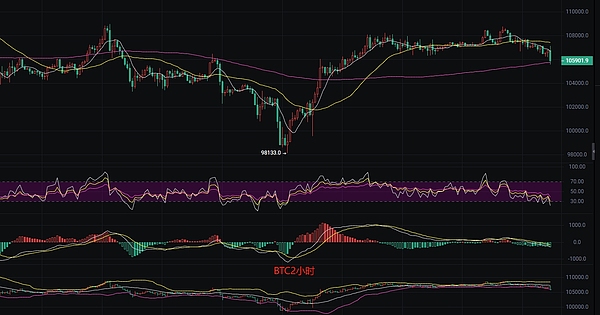 9月22日数字货币周收官战：BTC与ETH合约交易实战指南