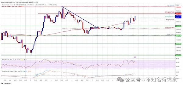 Uphold真会玩！用真金白银为XRP持有者发福利