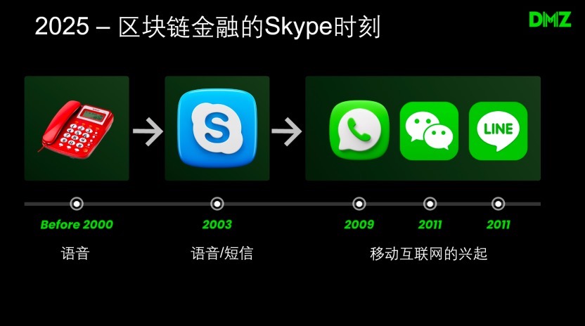 阿尔法：比特币生态圈闯入的搅局者
