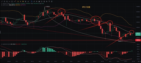 加密货币寒冬正是布局良机？资深投资人道破玄机