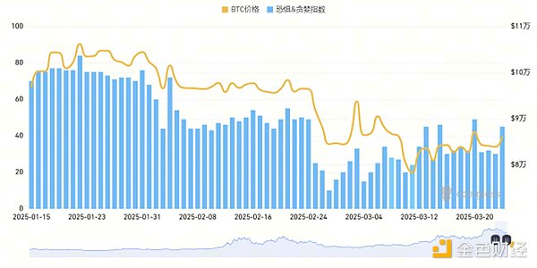 寒冬中的希望之光：从衍生品到ZK的行业深度观察