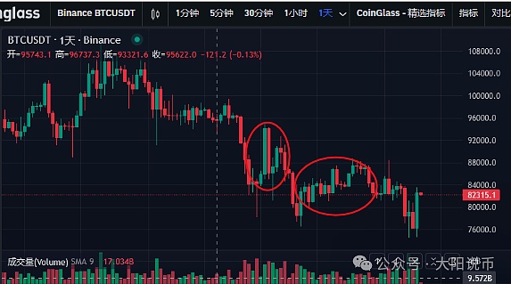1,875万个LINK异动背后：危机还是机遇？