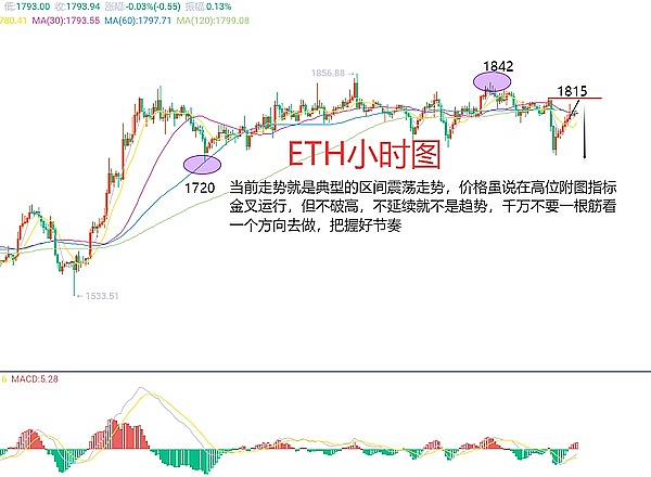狗狗币再次汪了起来！这次能走多远？