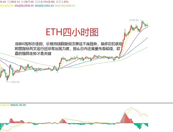比特币以太坊陷拉锯战：后市或将迎来关键突破