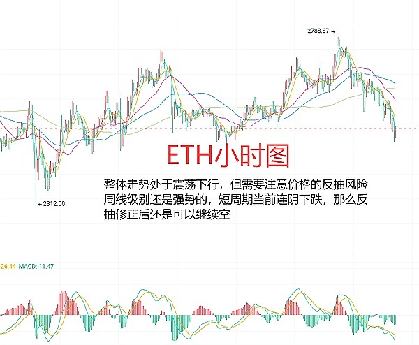 洪伟早间观察：加密市场的脉搏跳动