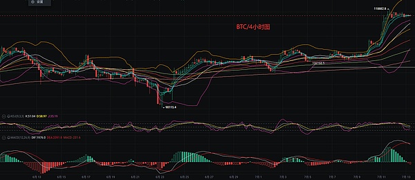 区块链晨间观察：从比特币到NFT，市场正在告诉我们什么