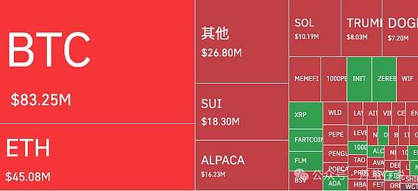 2023年末最值得押注的三大潜力币种