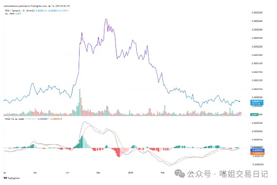 加密市场回暖在即，这个教育项目凭什么脱颖而出？