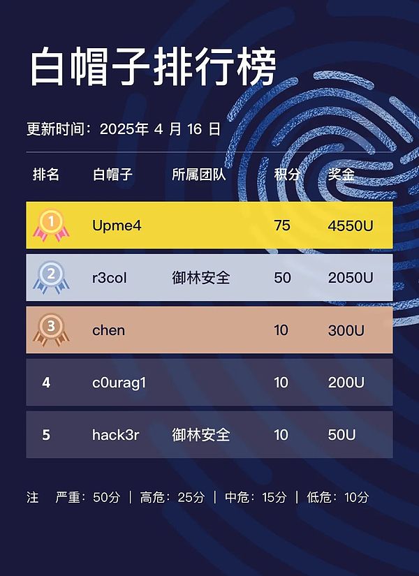 比特币惊天暴跌！牛市真要画上句号了吗？