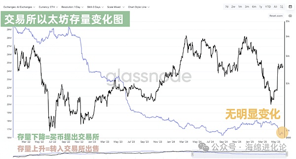 当魔兽世界遇见区块链：深度解析现象级链游BigTime