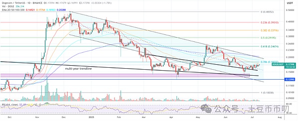 预言机 VS ZK：跨链技术的未来究竟鹿死谁手？