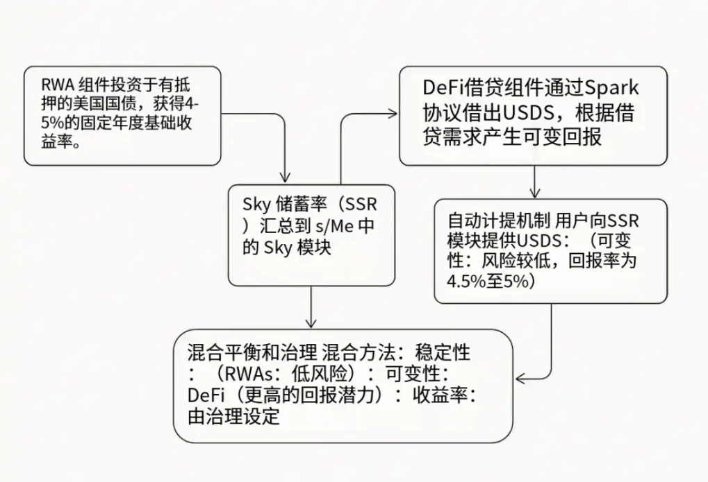 揭秘SOL暴涨背后的惊人真相：一个经历过低谷的区块链王者归来