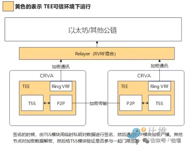 解密波卡：区块链世界的超级连接器