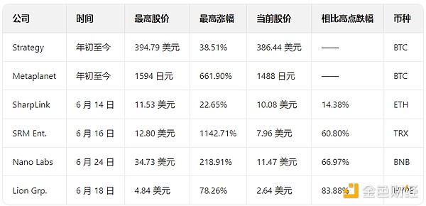 Foresight Ventures的NFT投资版图：为何他们独爱平台类项目？