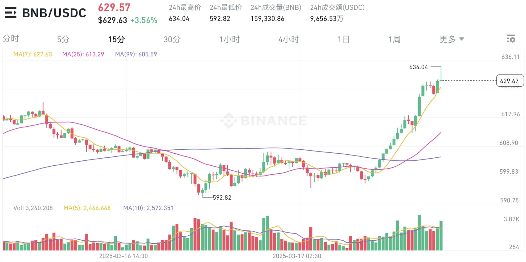 比特币跌破关键支撑位，后市该如何布局？