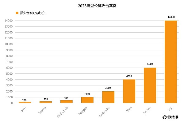 波场黑客松第五季爆了！开发者热情超乎想象