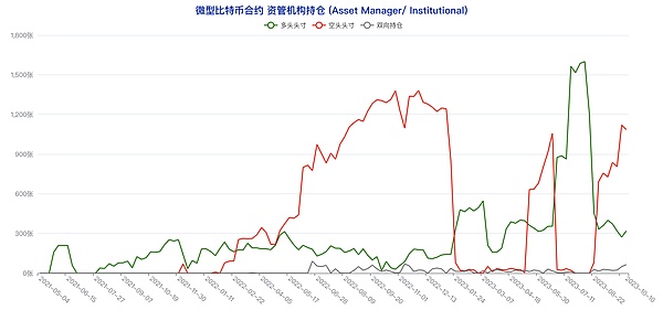 牛市黑马：这8个币种竟把比特币甩在身后