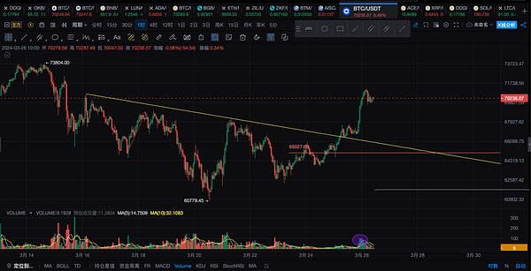比特币蓄势待发？历史指标暗示新一轮暴涨可能来临