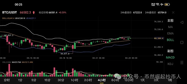昨夜以太坊空单完美收官，40点利润稳稳落袋