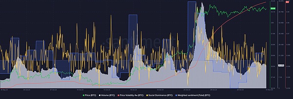 加密货币市场晚间观察：比特币、以太坊蓄势待发