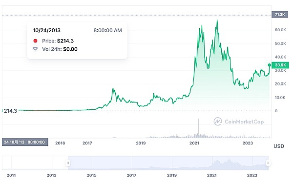 XRP逆势上涨11%：这场加密货币的翻身仗凭什么？