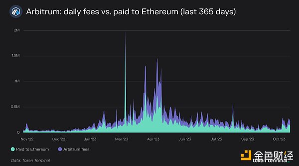 加密市场暗流涌动：USDT崛起、BTC新高、巨鲸搅局背后的投资机会