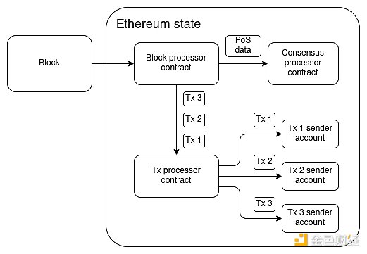 WAXP强势登陆HotsCoin：NFT王者之路还有多远？