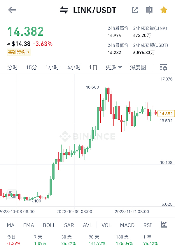 Starknet空投内幕曝光：你的$STARK奖励居然和这些操作挂钩！