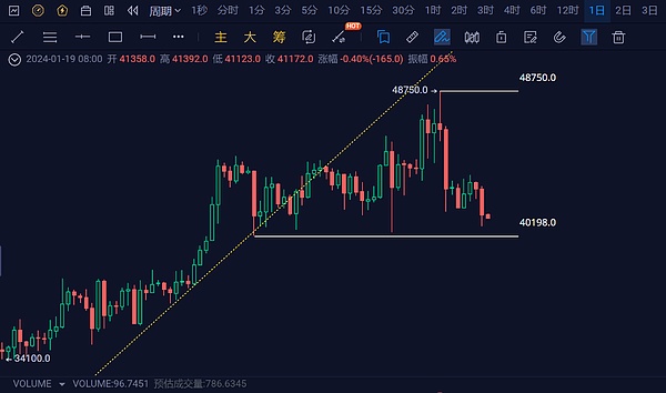 抓住Cetus：数字时代的财富新风口