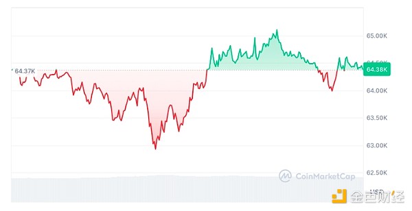 我为什么不再相信加密货币的四年周期神话