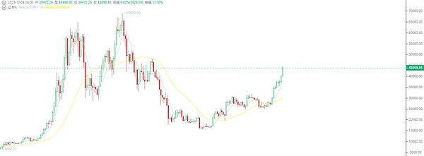 NFT的未来已来：为什么我们押注Mint Blockchain这条赛道？