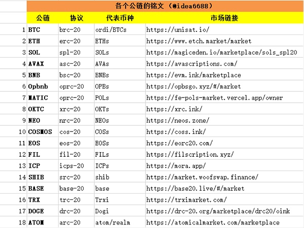 加密货币市场迷雾重重：美联储政策将如何改写剧本？