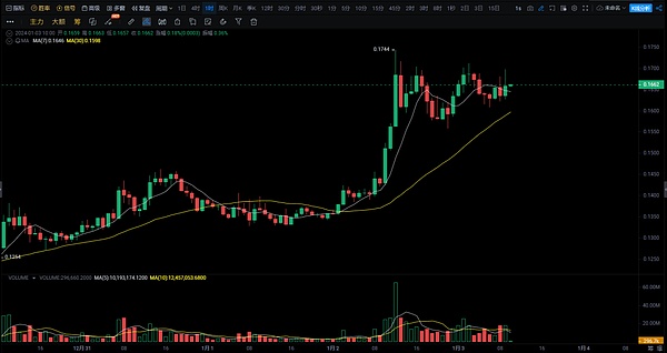高抛低吸的实战心法：一个资深玩家的真实经验分享