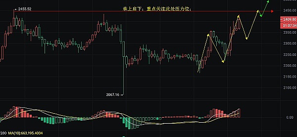 当市场陷入恐慌时，我们该如何识别真正的牛市信号？