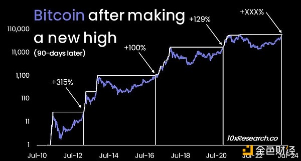 揭秘Maple Finance：这个DeFi借贷黑马凭什么异军突起？