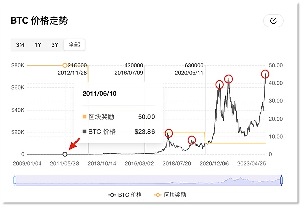 2025年三大加密货币的做空机会：老司机的实战指南