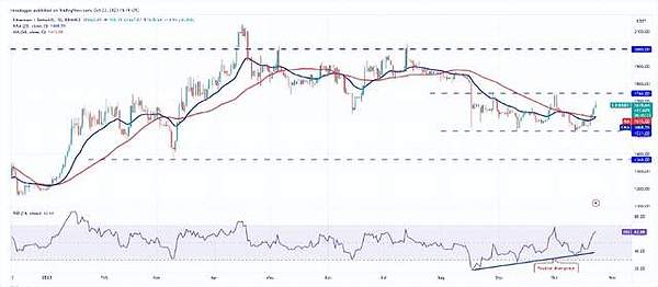 市场沸腾！比特币意外飙升至2.7万美元，美联储这次真要收手了？