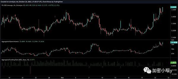 深度剖析Hifi Finance：当DeFi遇上固定利率借贷