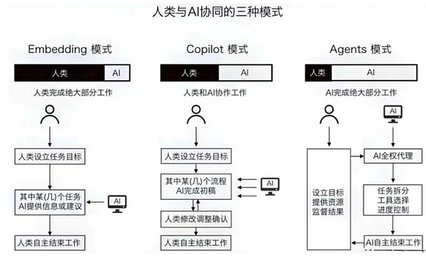 币圈投资指南：聪明人都是这样选币的