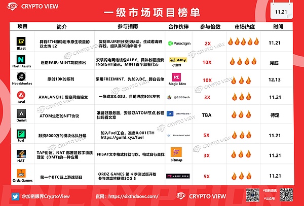 Web3的豪赌：重金买来的验证器为何成了一地鸡毛？