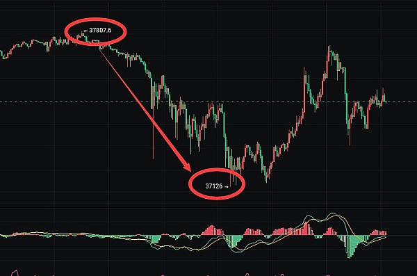 XRP能否迎来春天？资深投资者的深度分析