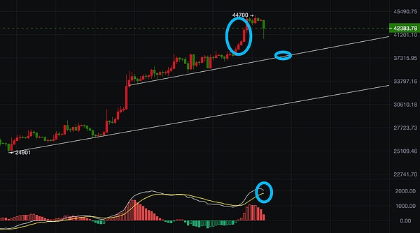 DeFi安全困局：当价格操纵成为合法套利，我们该如何破局？