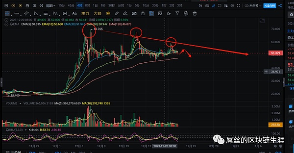 以太坊崛起：华尔街为何钟情这条金融新动脉？