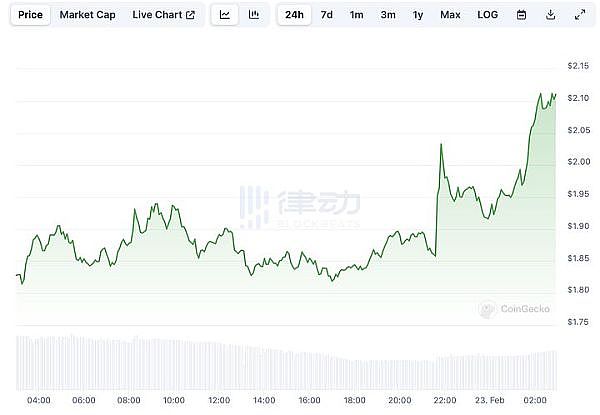 以太坊空头来势汹汹：期货市场正经历熊出没时刻