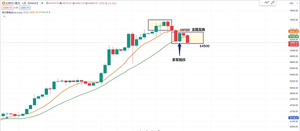 11月不容错过的四个加密新星：投资机会全解析